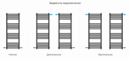 Полотенцесушитель водяной Сунержа Модус PRO 120х40 черный матовый , изображение 3