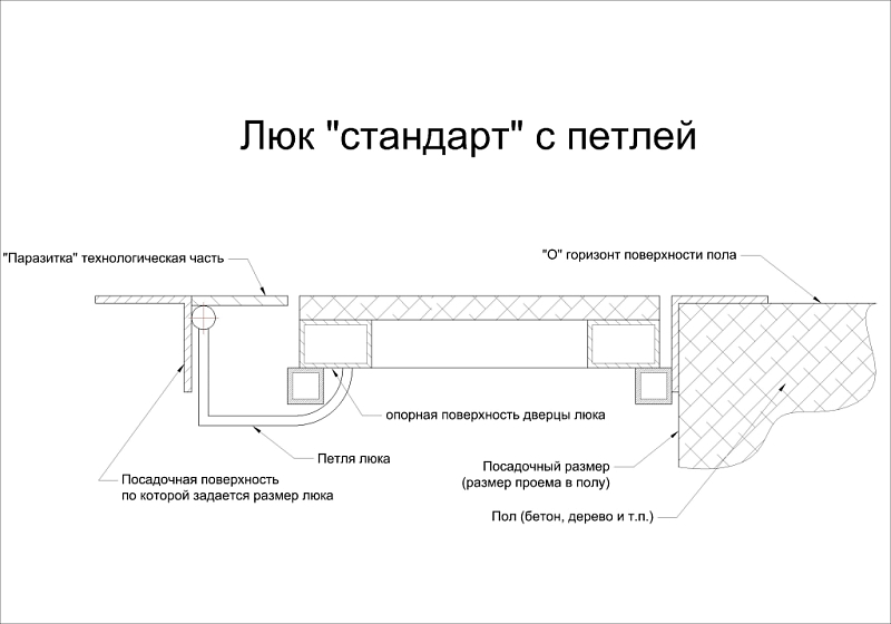 Ревизионный люк Lyuker FLOOR 100x100, напольный , изображение 13