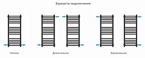 Фото Полотенцесушитель водяной Сунержа Модус PRO 80х30 белый матовый