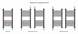 Полотенцесушитель водяной Сунержа Богема+ прямая 60х30 без покрытия , изображение 3