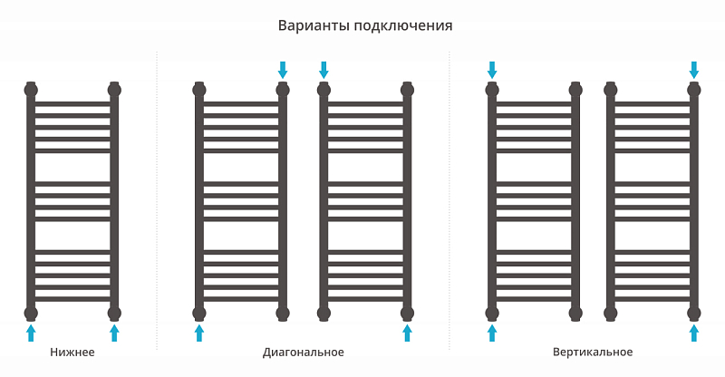 Полотенцесушитель водяной Сунержа Богема+ прямая 80х30 без покрытия , изображение 3