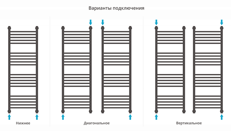 Полотенцесушитель водяной Сунержа Богема+ прямая 120х40 белый глянец , изображение 3