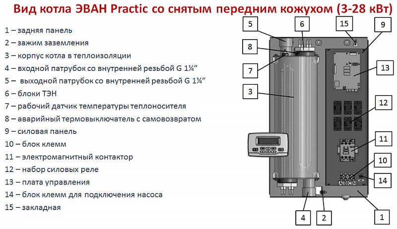 Электрический котел Эван Practic-14 (14 кВт) , изображение 4