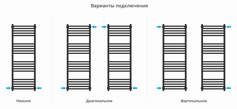 Полотенцесушитель водяной Сунержа Модус PRO 120х40 белый матовый , изображение 3