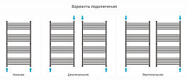 Полотенцесушитель водяной Сунержа Богема+ прямая 150х80 белый матовый , изображение 3