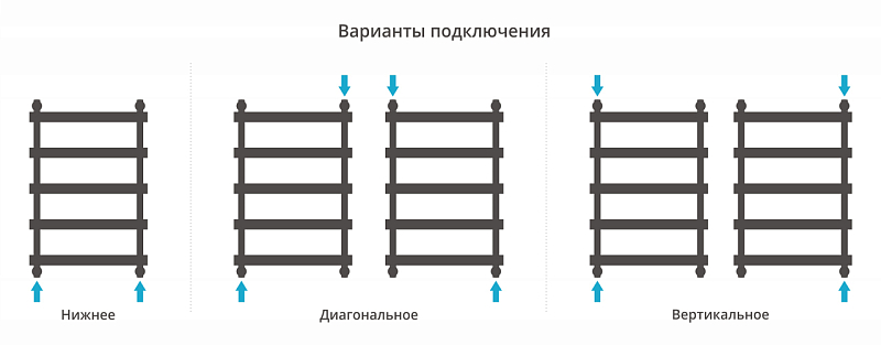 Полотенцесушитель водяной Сунержа Атлант 80х50 темный титан муар , изображение 3