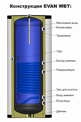 Фото Водонагреватель косвенного нагрева Эван WBT-HT-200, 8 бар 200 л