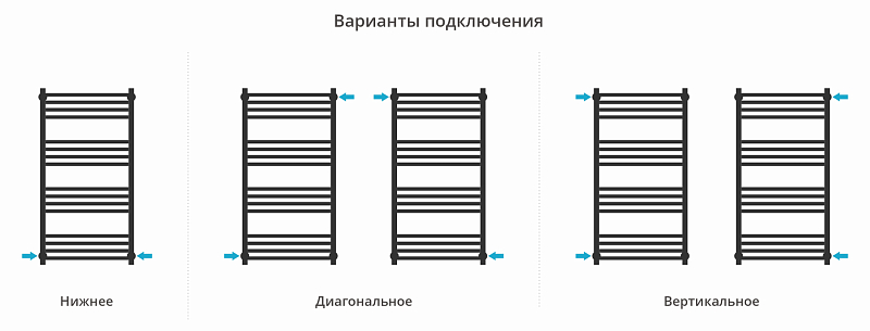 Полотенцесушитель водяной Сунержа Модус PRO 100х50 белый матовый , изображение 3