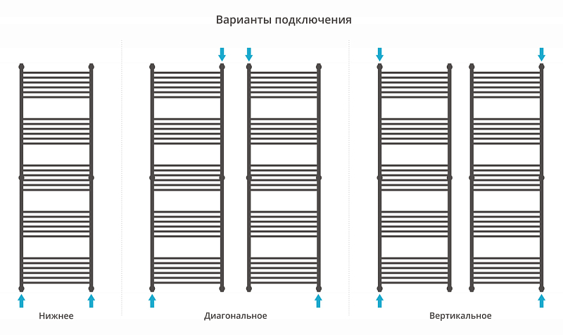 Полотенцесушитель водяной Сунержа Богема+ прямая 190х60 белый матовый , изображение 3