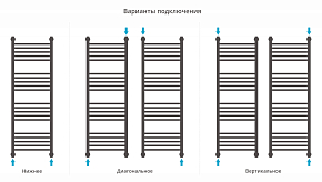 Фото Полотенцесушитель водяной Сунержа Богема+ выгнутая 120х40 без покрытия