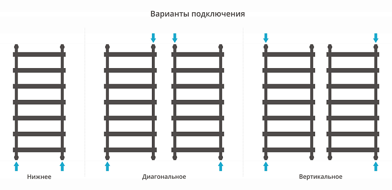 Полотенцесушитель водяной Сунержа Атлант 120х50 без покрытия , изображение 3