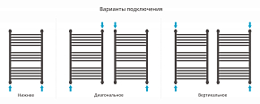 Фото Полотенцесушитель водяной Сунержа Богема+ с 1 полкой 80х50 темный титан муар