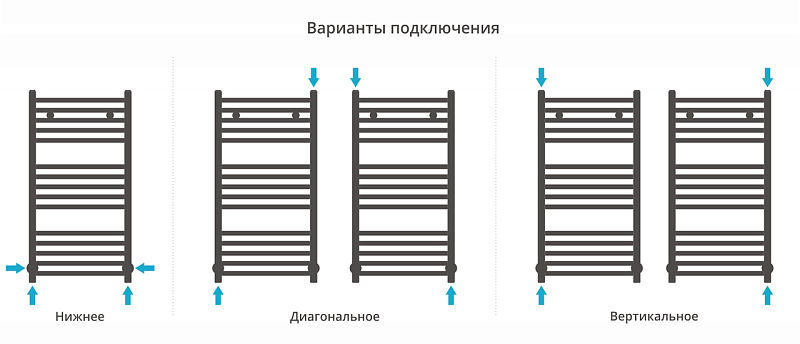 Полотенцесушитель водяной Сунержа Аркус 80х40 черный матовый , изображение 3