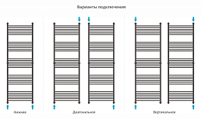 Фото Полотенцесушитель водяной Сунержа Богема+ прямая 190х60 состаренная бронза