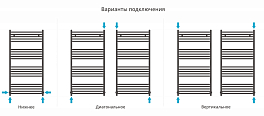 Полотенцесушитель водяной Сунержа Аркус 120х60 состаренная латунь , изображение 3