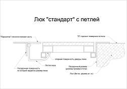 Ревизионный люк Lyuker FLOOR 50x50, напольный , изображение 13