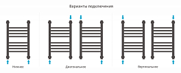 Полотенцесушитель водяной Сунержа Богема+ прямая 50х30 белый глянец , изображение 3