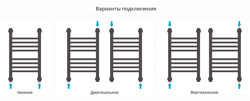 Полотенцесушитель водяной Сунержа Богема+ прямая 50х30 белый глянец , изображение 3