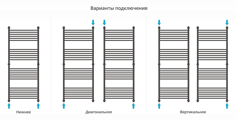 Полотенцесушитель водяной Сунержа Богема+ прямая 150х60 золото матовое , изображение 3