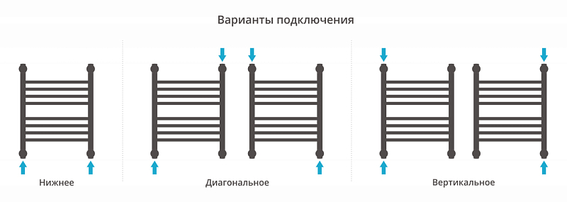 Полотенцесушитель водяной Сунержа Богема+ прямая 50х40 черный матовый , изображение 3