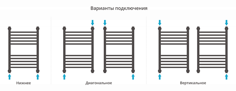 Полотенцесушитель водяной Сунержа Богема+ прямая 60х40 белый глянец , изображение 3