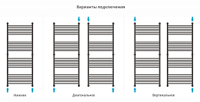 Фото Полотенцесушитель водяной Сунержа Богема+ прямая 150х60 черный матовый