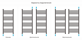 Полотенцесушитель водяной Сунержа Богема+ прямая 120х50 белый матовый , изображение 3