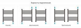 Полотенцесушитель водяной Сунержа Богема+ прямая 60х50 сатин , изображение 3