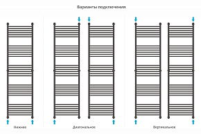 Фото Полотенцесушитель водяной Сунержа Богема+ прямая 190х50 белый глянец