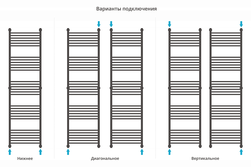 Полотенцесушитель водяной Сунержа Богема+ прямая 190х50 белый глянец , изображение 3