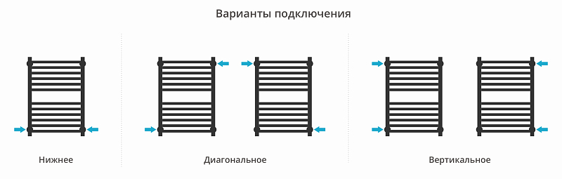 Полотенцесушитель водяной Сунержа Модус PRO 60х40 черный матовый , изображение 3