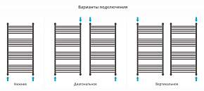 Фото Полотенцесушитель водяной Сунержа Богема+ прямая 120х60 RAL 2000 желто-оранжевый