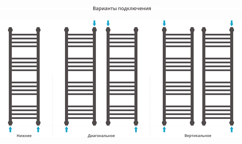 Полотенцесушитель водяной Сунержа Богема+ прямая 100х30 сатин , изображение 3