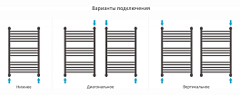 Полотенцесушитель водяной Сунержа Богема+ выгнутая 80х50 черный матовый , изображение 3