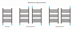 Фото Полотенцесушитель водяной Сунержа Богема+ выгнутая 80х50 черный матовый