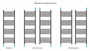 Фото Полотенцесушитель водяной Сунержа Богема+ прямая 150х50 темный титан муар