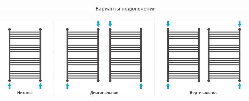 Полотенцесушитель водяной Сунержа Флюид+ 100х60 без покрытия , изображение 3