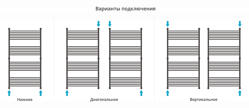 Полотенцесушитель водяной Сунержа Богема+ прямая 150х80 белый глянец , изображение 3