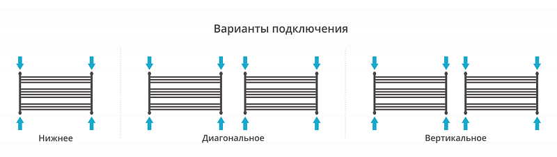 Полотенцесушитель водяной Сунержа Богема L 60х90 золото , изображение 3