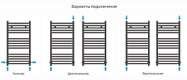 Полотенцесушитель водяной Сунержа Аркус 80х40 белый глянец , изображение 3