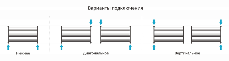 Полотенцесушитель водяной Сунержа Богема L 60х110 RAL 1017 шафраново-жёлтый , изображение 2
