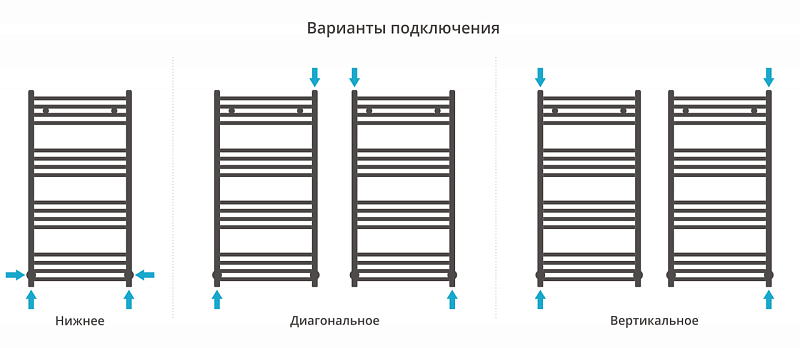 Полотенцесушитель водяной Сунержа Аркус 100х50 белый матовый , изображение 3