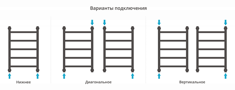 Полотенцесушитель водяной Сунержа Галант+ 60х40 без покрытия , изображение 3