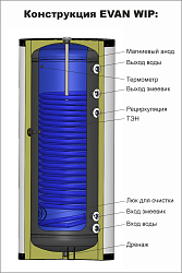 Фото Водонагреватель косвенного нагрева Эван WIP-HT-500, 10 бар 500 л