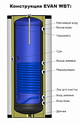 Водонагреватель косвенного нагрева Эван WBT-SV-5000, 8 бар 5000 л , изображение 3