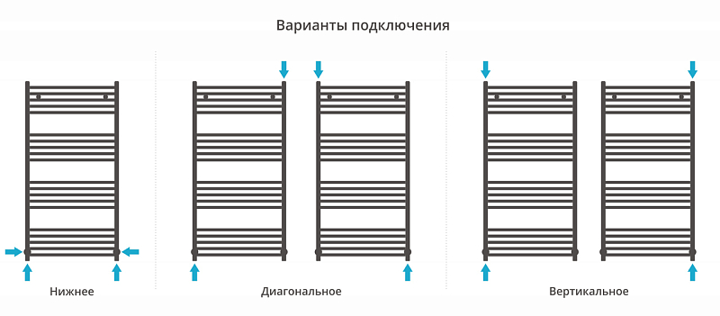 Полотенцесушитель водяной Сунержа Модус 120х60 черный матовый , изображение 3