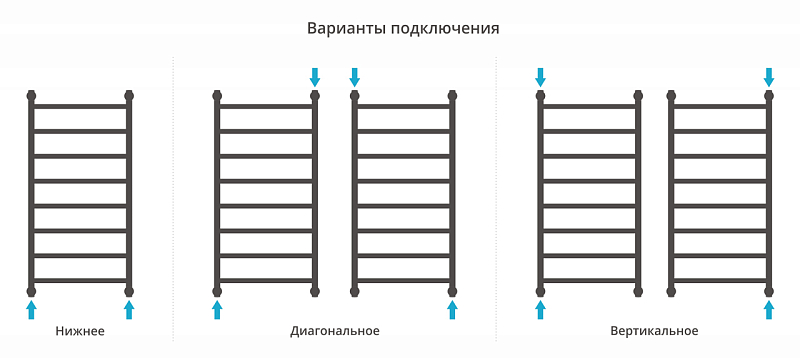 Полотенцесушитель водяной Сунержа Галант+ 100х50 белый матовый , изображение 3