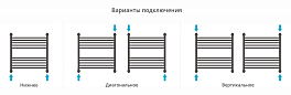 Полотенцесушитель водяной Сунержа Флюид+ 60х60 белый матовый , изображение 3