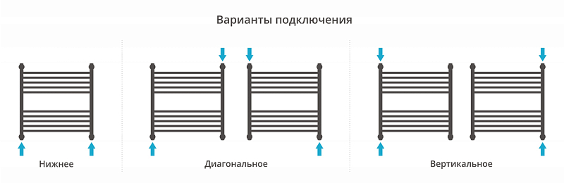 Полотенцесушитель водяной Сунержа Флюид+ 60х60 белый матовый , изображение 3