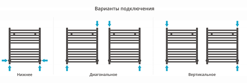 Полотенцесушитель водяной Сунержа Модус 60х50 шампань , изображение 3